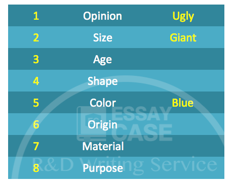 ESL Writing Mistakes